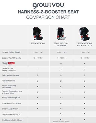 imageBritax Grow with You Harness2Booster Car Seat 2in1 High Back Booster QuickAdjust 5Point Harness Mod BlackCool Flow Gray